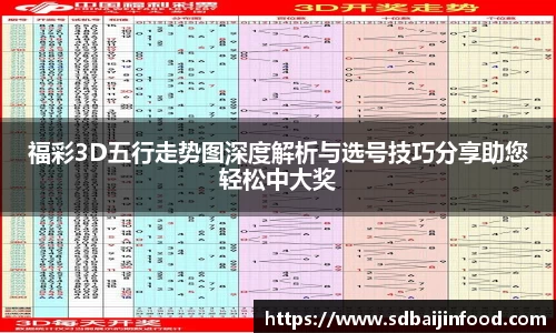 福彩3D五行走势图深度解析与选号技巧分享助您轻松中大奖