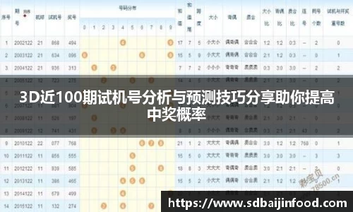 3D近100期试机号分析与预测技巧分享助你提高中奖概率